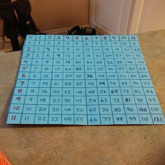 Multiplication chart - Picture 3 of 3